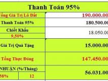 Đất Nền Đầu Tư Lướt Sóng 190 Triệu/1 NỀN Lợi Nhuận 38%/ 1 Năm Đất Nền Đầu Tư Lướt Sóng 190 Triệu/1 NỀN Lợi Nhuận 38%/ 1 Năm